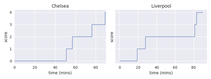 ../../_images/case_study_football_staircase.png