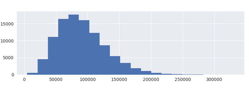 ../../_images/case_study_tax_income_dist.png